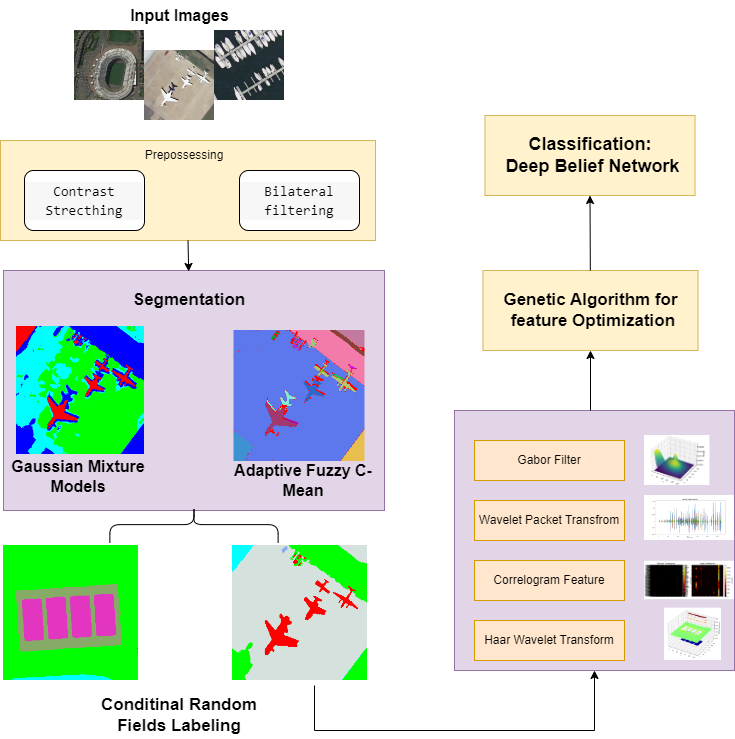 Robust human activity recognition from depth video using spatiotemporal multi-fused features