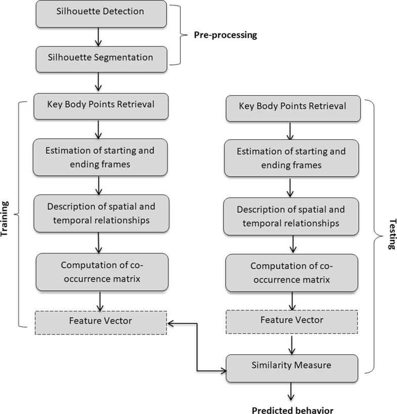 Students’ behavior mining in e-learning environment using cognitive processes with information technologies 
