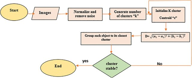 Robust human activity recognition from depth video using spatiotemporal multi-fused features